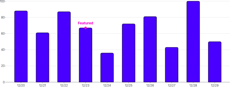 AnnotationPoint - band-scale-on-value