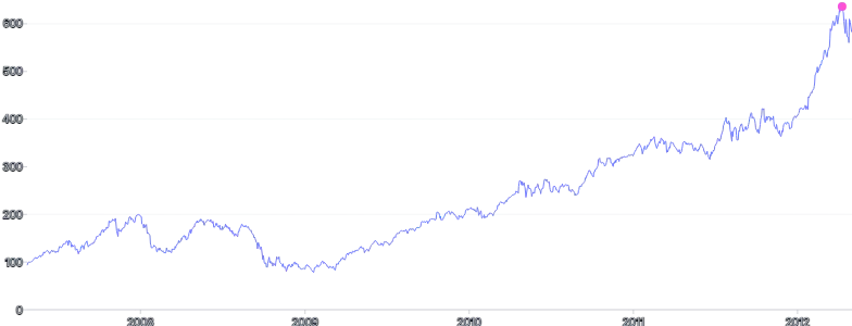 AnnotationPoint - label-placement