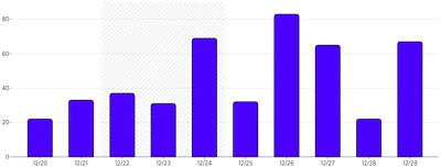 AnnotationRange - bar-chart-(multiple)