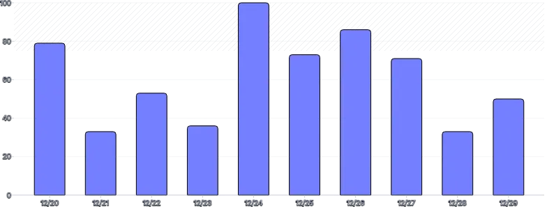 AnnotationRange - bar-chart-(value)