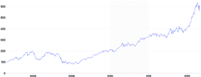 AnnotationRange - vertical-with-pattern-range