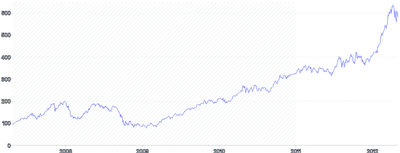 AnnotationRange - vertical-with-pattern-upper-bound