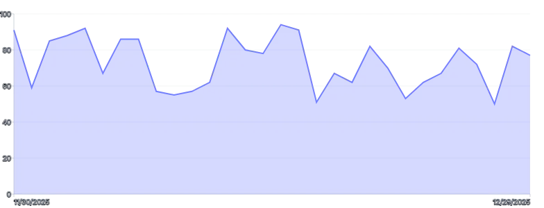 Area - explicit-axis-ticks-min-max