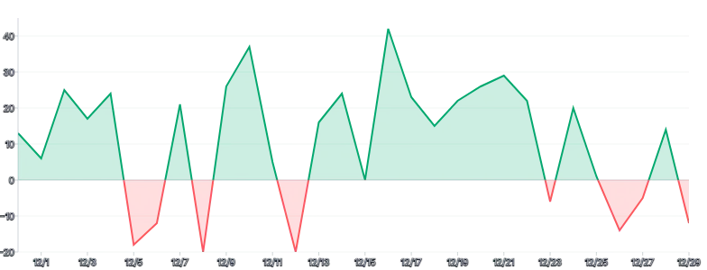Area - highlight-color-based-on-value-using-color-scale