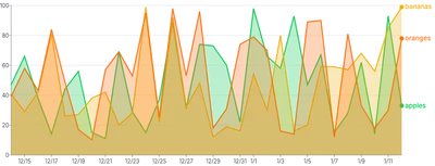 Area - multiple-series-highlight-on-hover
