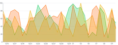 Area - multiple-series-using-overrides