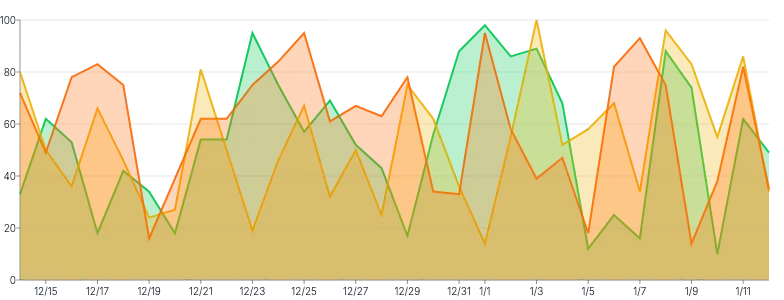 Area - multiple-series-using-overrides