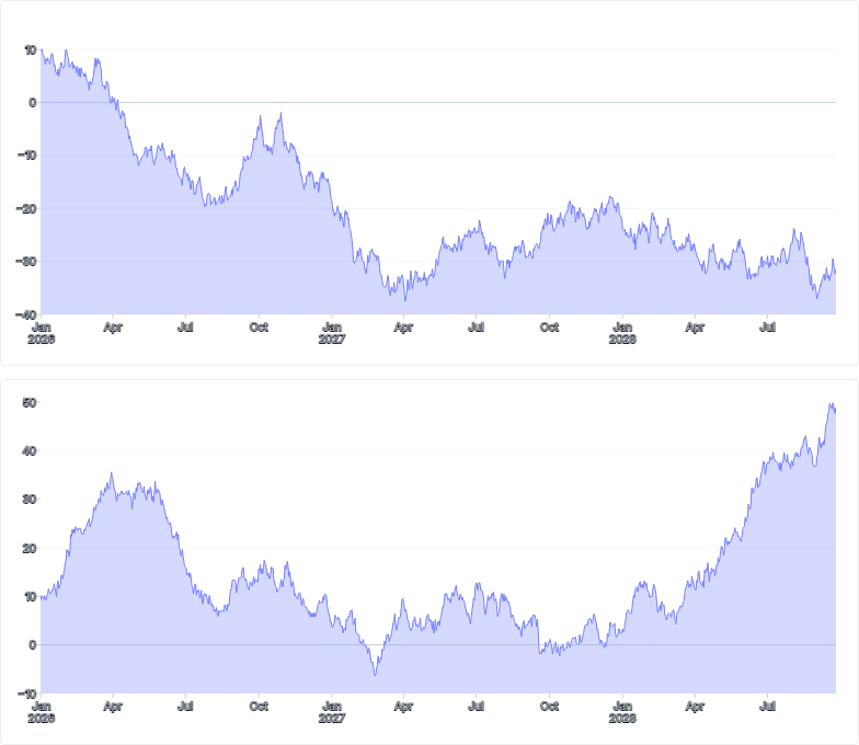 AreaChart - brush-sync