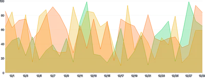 AreaChart - series-point-click