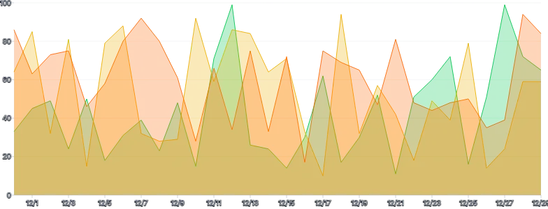 AreaChart - series-point-click