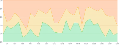 AreaChart - series-stack-expand