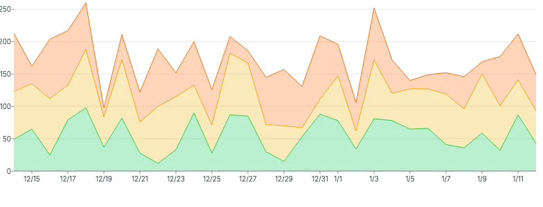 AreaChart - series-stack-legend