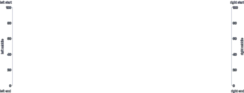 Axis - axis-label-placement-left-right