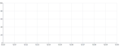 Axis - multiple-axis-grid-and-rules-separate-grid