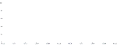 Axis - placement-bottom-left