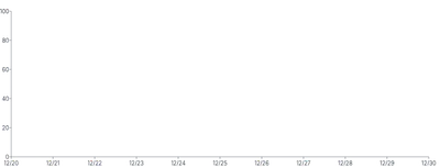 Axis - placement-bottom-left-rule