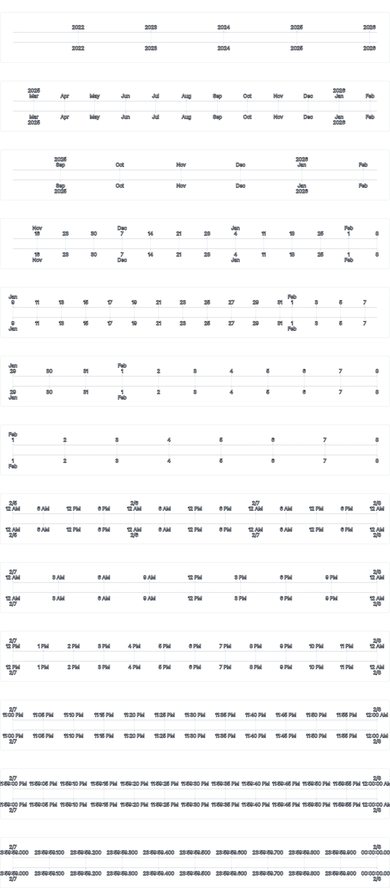 Axis - time-scale-auto-multiline