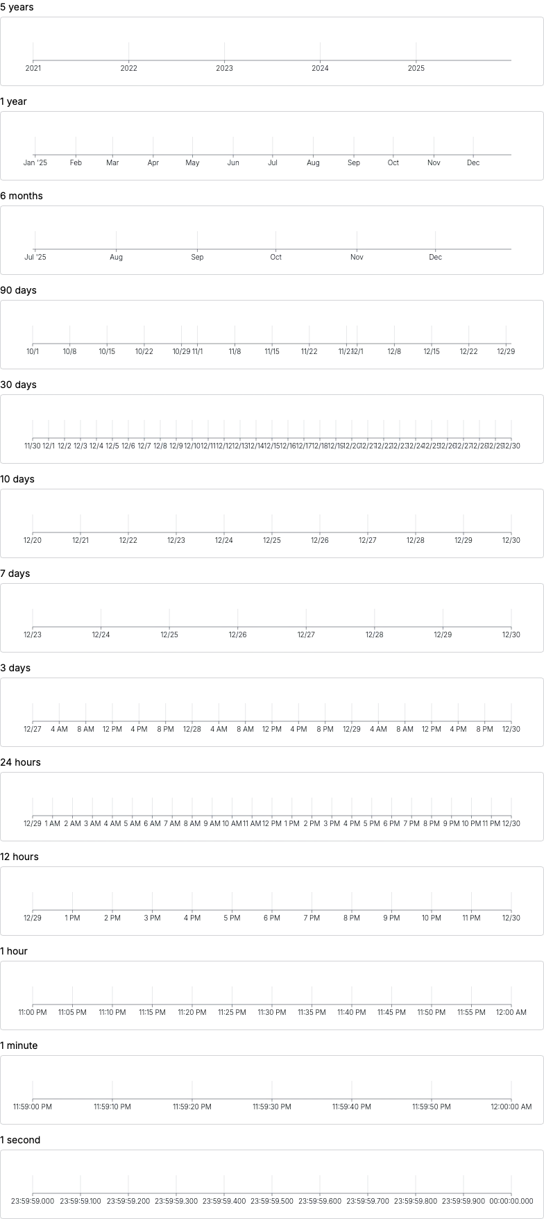 Axis - time-scale-explicit