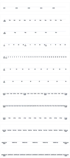Axis - time-scale-explicit-multiline