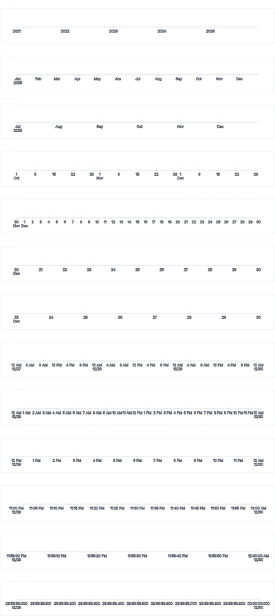 Axis - time-scale-explicit-multiline
