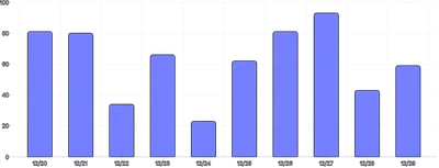 BarChart - both-axis-grid-align-between