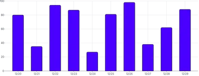BarChart - both-axis-grid