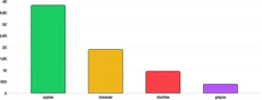 BarChart - color-per-value
