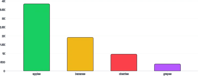 BarChart - color-per-value