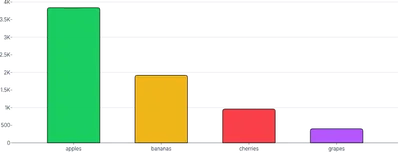 BarChart - color-per-value