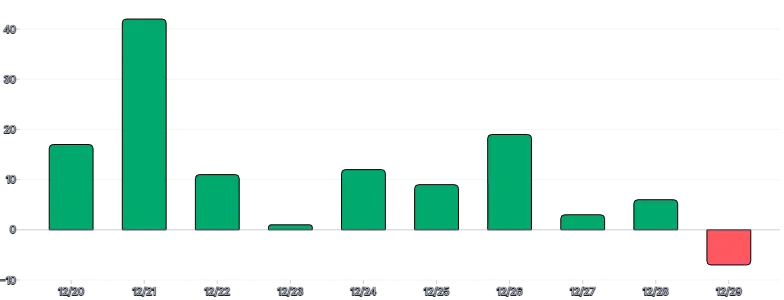 BarChart - color-threshold