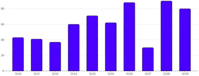 BarChart - custom-tooltip