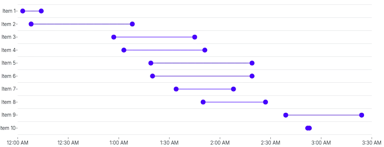 BarChart - duration-points