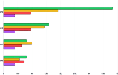 BarChart - group-series-horizontal