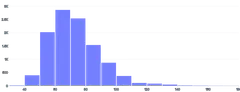 BarChart - histogram-vertical