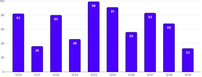 BarChart - labels-inside-placement
