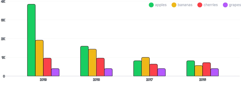 BarChart - legend-placement