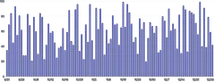 BarChart - override-axis-ticks-with-custom-scale