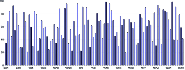 BarChart - override-axis-ticks-with-custom-scale