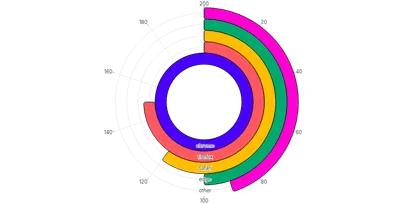 BarChart - radial-horizontal-color-per-value