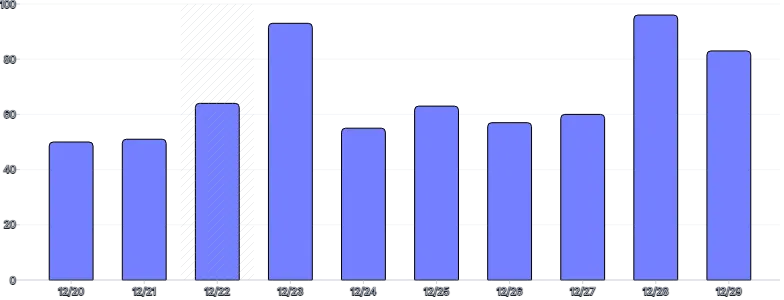 BarChart - range-annotation-single
