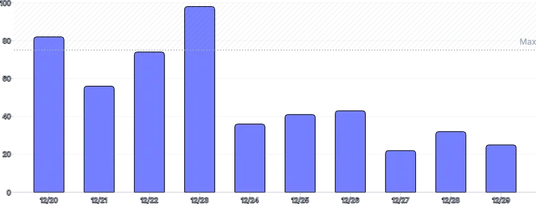 BarChart - range-annotation-value