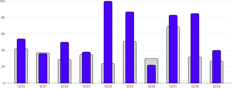 BarChart - series-data