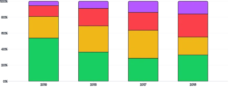 BarChart - stack-series-expand