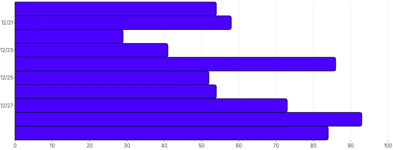 BarChart - time-scale-interval-horizontal