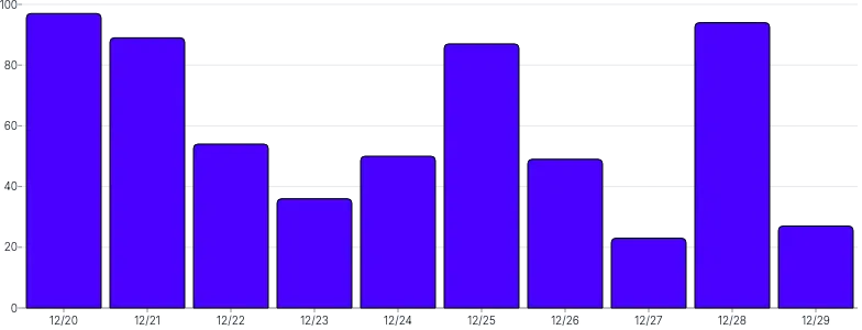 BarChart - time-scale-interval-with-inset