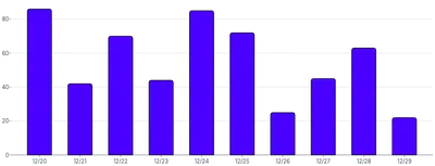 BarChart - tooltip-click