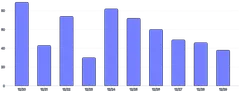 BarChart - vertical-default