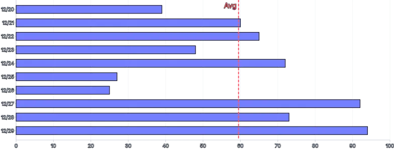Bars - horizontal-average-annotation-rule