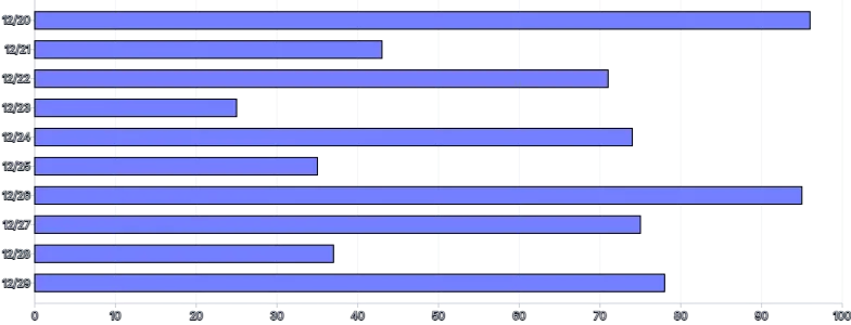 Bars - horizontal-basic
