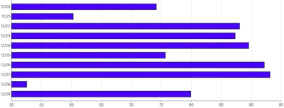 Bars - horizontal-calculated-value-domain-positive